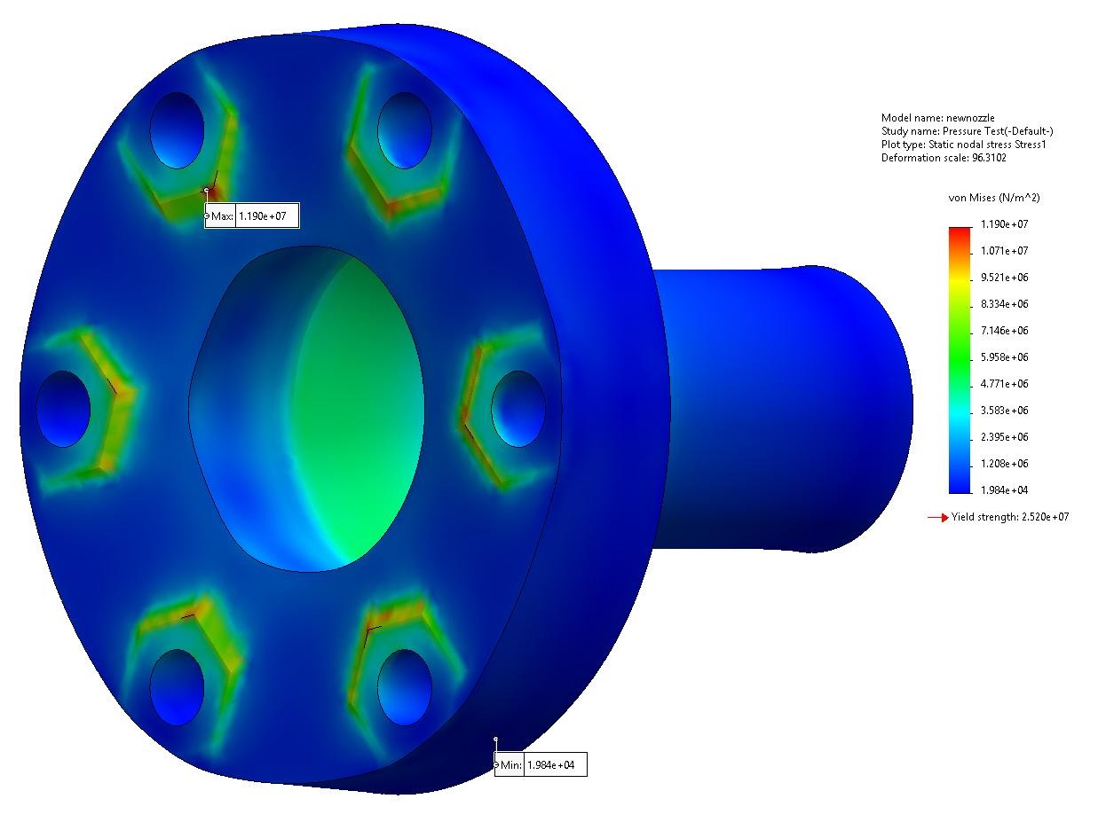 Nozzle von Mises stress contour with stress concentrated near the flange